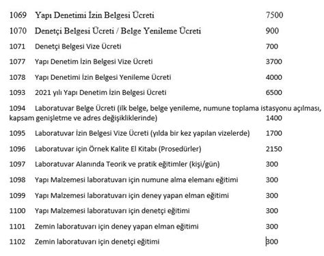 UYDS (Ulusal Yapı Denetim Sistemi) Başvuru Adımları .